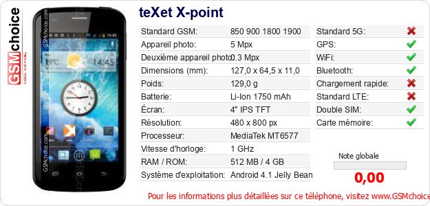 teXet X-point Fiche technique teXet X-point Fiche technique