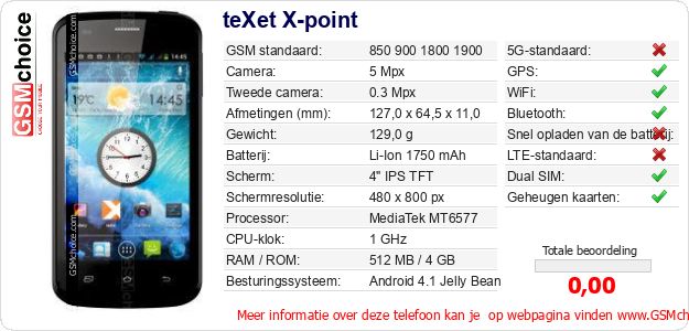 teXet X-point Technische gegevens teXet X-point Technische gegevens