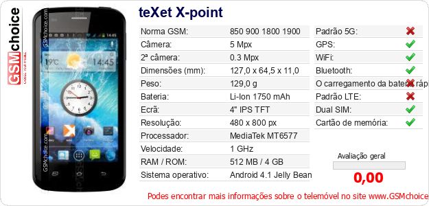 teXet X-point Especificações técnicas do telemóvel 