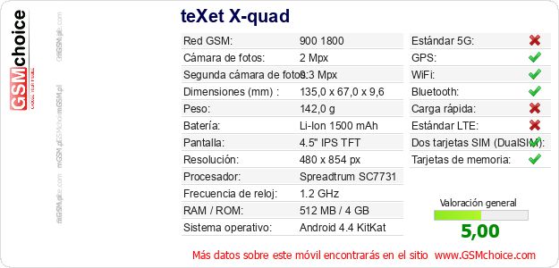 teXet X-quad Datos técnicos del móvil 