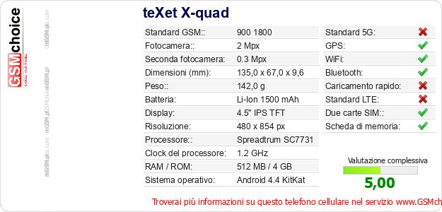 teXet X-quad Dati tecnici di telefono cellulare teXet X-quad Dati tecnici di telefono cellulare