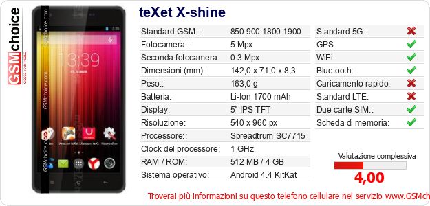 teXet X-shine Dati tecnici di telefono cellulare 