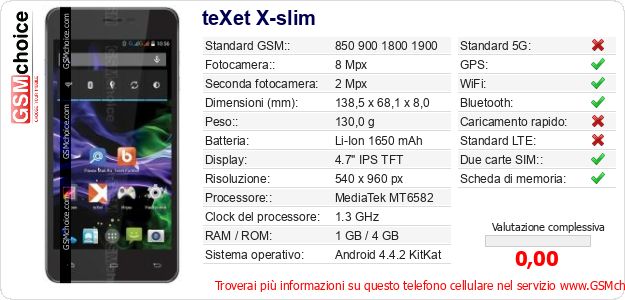 teXet X-slim Dati tecnici di telefono cellulare 