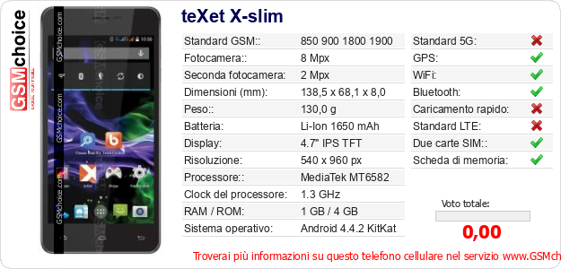 teXet X-slim Dati tecnici di telefono cellulare teXet X-slim Dati tecnici di telefono cellulare