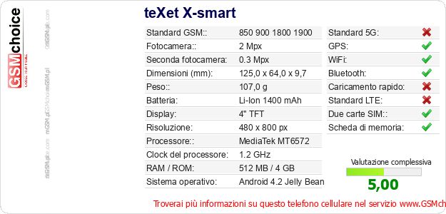 teXet X-smart Dati tecnici di telefono cellulare 