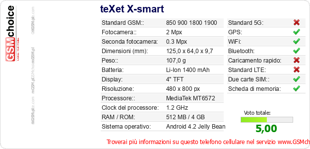 teXet X-smart Dati tecnici di telefono cellulare 