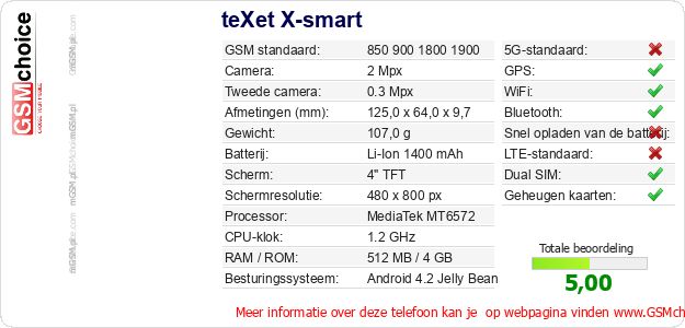 teXet X-smart Technische gegevens teXet X-smart Technische gegevens