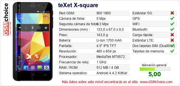 teXet X-square Datos técnicos del móvil 