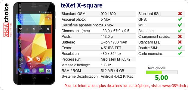 teXet X-square Fiche technique