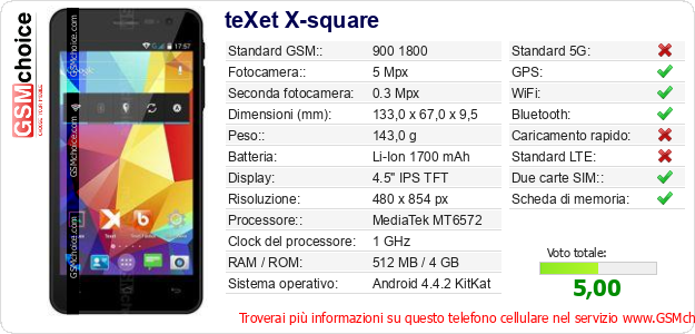 teXet X-square Dati tecnici di telefono cellulare 