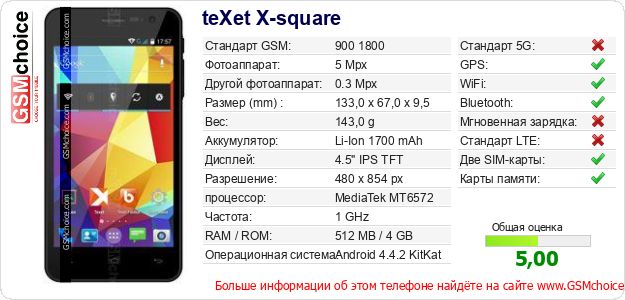 teXet X-square Технические данные телефона teXet X-square Технические данные телефона