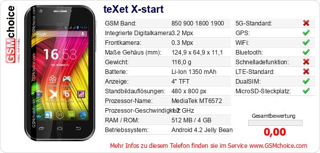 teXet X-start technische Daten teXet X-start technische Daten