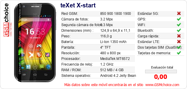 teXet X-start Datos técnicos del móvil 