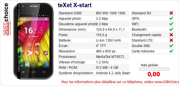 teXet X-start Fiche technique teXet X-start Fiche technique
