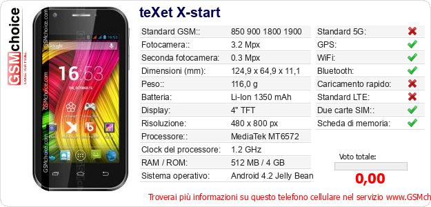 teXet X-start Dati tecnici di telefono cellulare 