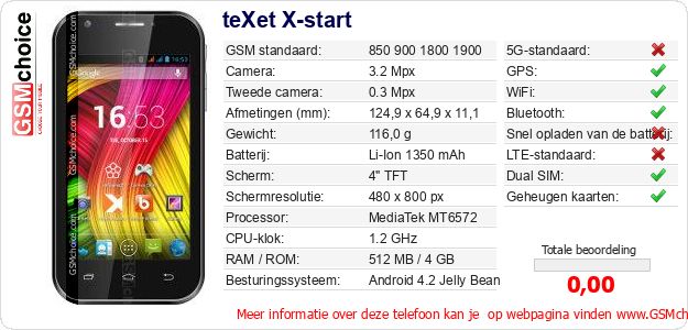 teXet X-start Technische gegevens teXet X-start Technische gegevens