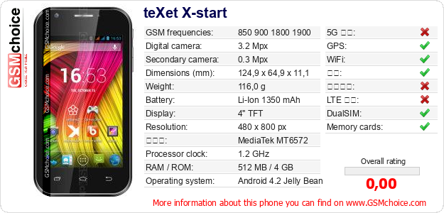 teXet X-start 手机技术数据