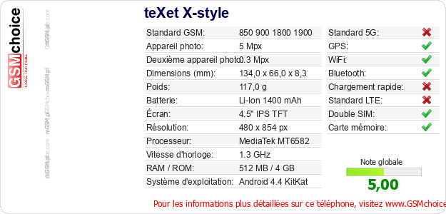 teXet X-style Fiche technique