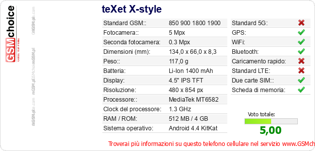 teXet X-style Dati tecnici di telefono cellulare 