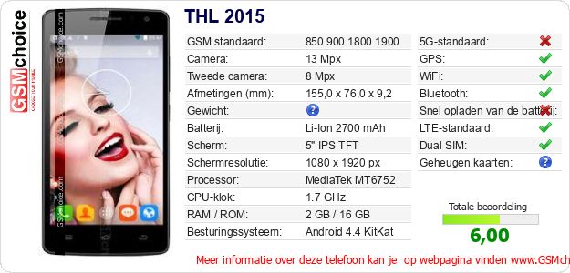 THL 2015 Technische gegevens 