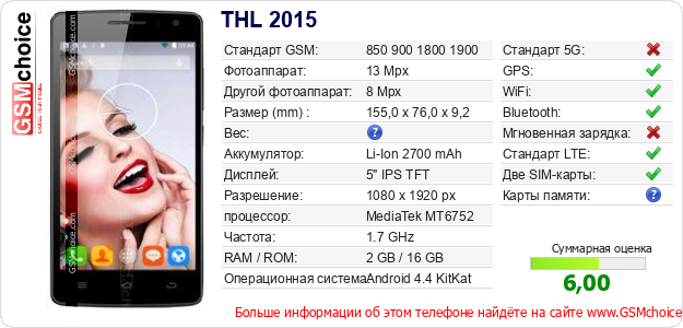 THL 2015 Технические данные телефона THL 2015 Технические данные телефона