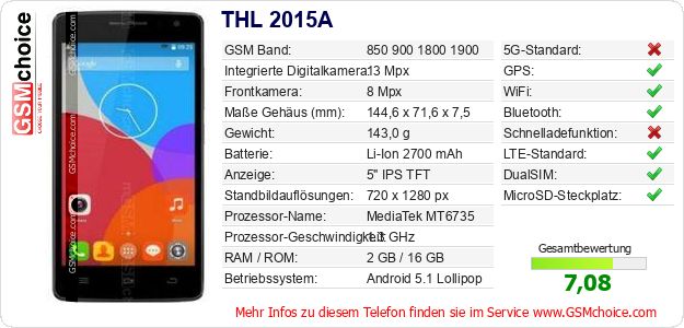 THL 2015A technische Daten THL 2015A technische Daten