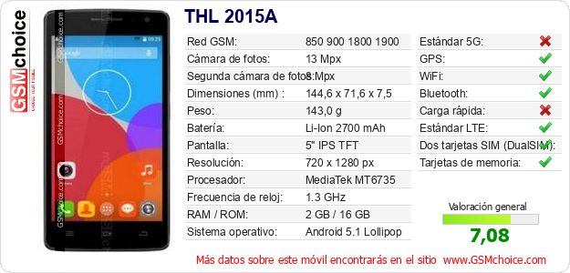 THL 2015A Datos técnicos del móvil 