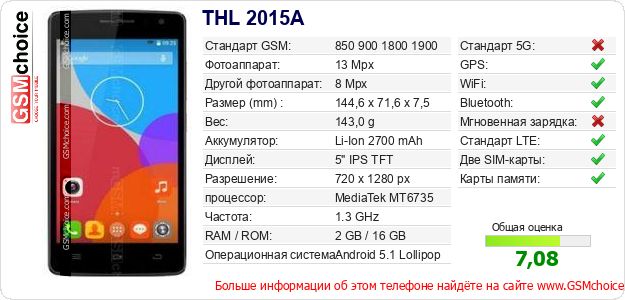 THL 2015A Технические данные телефона THL 2015A Технические данные телефона