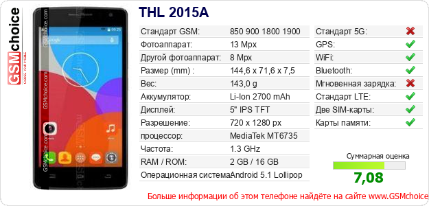 THL 2015A Технические данные телефона THL 2015A Технические данные телефона