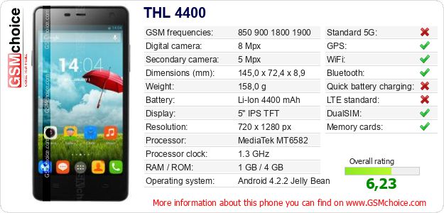 THL 4400 technical specifications THL 4400 technical specifications