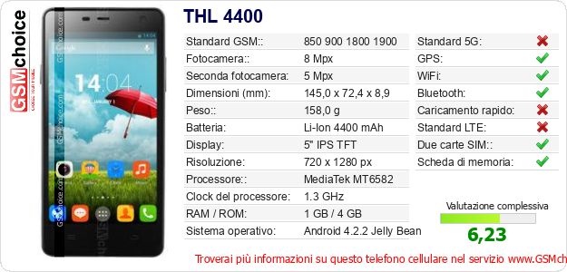 THL 4400 Dati tecnici di telefono cellulare 