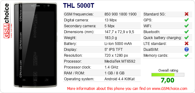 THL 5000T technical specifications THL 5000T technical specifications