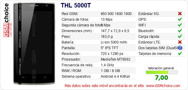 THL 5000T Datos técnicos del móvil THL 5000T Datos técnicos del móvil