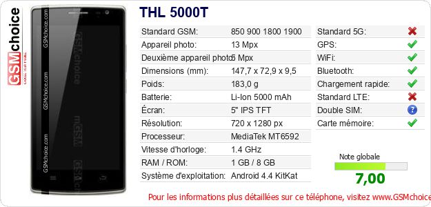 THL 5000T Fiche technique THL 5000T Fiche technique