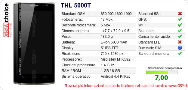 THL 5000T Dati tecnici di telefono cellulare 