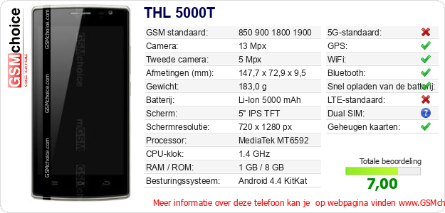 THL 5000T Technische gegevens THL 5000T Technische gegevens
