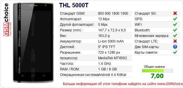 THL 5000T Технические данные телефона THL 5000T Технические данные телефона