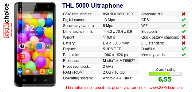 THL 5000 Ultraphone technical specifications THL 5000 Ultraphone technical specifications