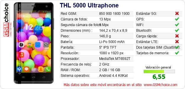 THL 5000 Ultraphone Datos técnicos del móvil 