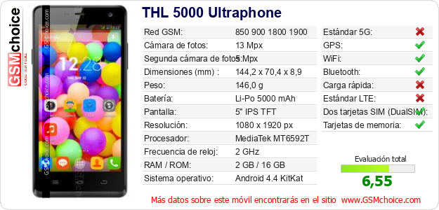 THL 5000 Ultraphone Datos técnicos del móvil 