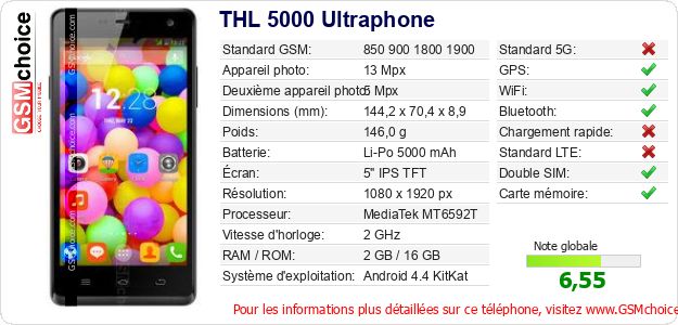 THL 5000 Ultraphone Fiche technique