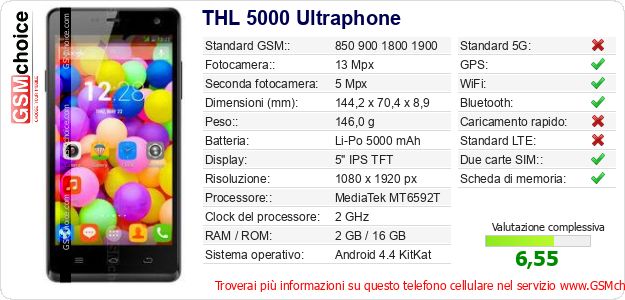 THL 5000 Ultraphone Dati tecnici di telefono cellulare THL 5000 Ultraphone Dati tecnici di telefono cellulare