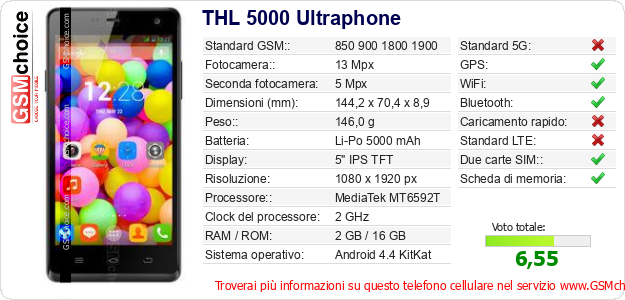 THL 5000 Ultraphone Dati tecnici di telefono cellulare 