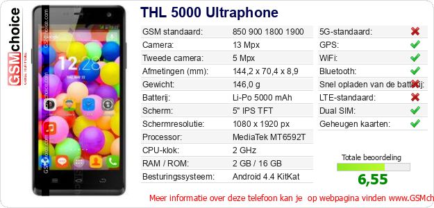 THL 5000 Ultraphone Technische gegevens THL 5000 Ultraphone Technische gegevens