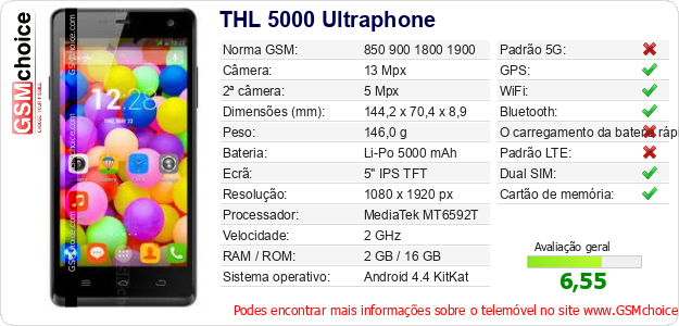THL 5000 Ultraphone Especificações técnicas do telemóvel 