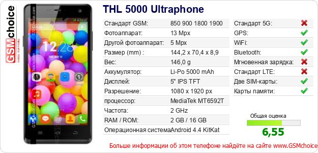 THL 5000 Ultraphone Технические данные телефона THL 5000 Ultraphone Технические данные телефона