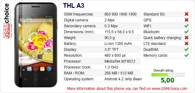 THL A3 technical specifications THL A3 technical specifications