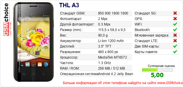 THL A3 Технические данные телефона THL A3 Технические данные телефона