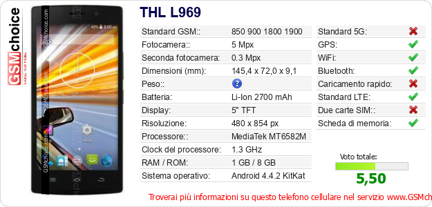 THL L969 Dati tecnici di telefono cellulare THL L969 Dati tecnici di telefono cellulare