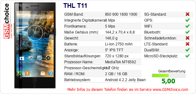 THL T11 technische Daten THL T11 technische Daten